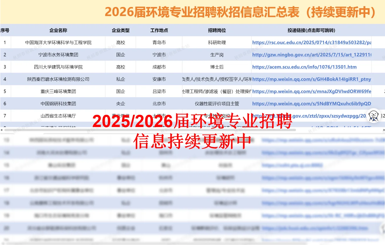 年薪可达30万丨中国环境循环集团招聘!