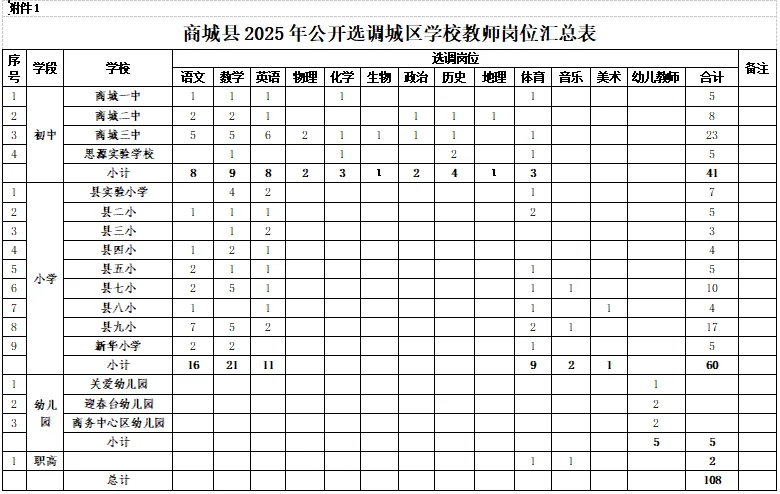 8.4河南事业单位招聘公告汇总