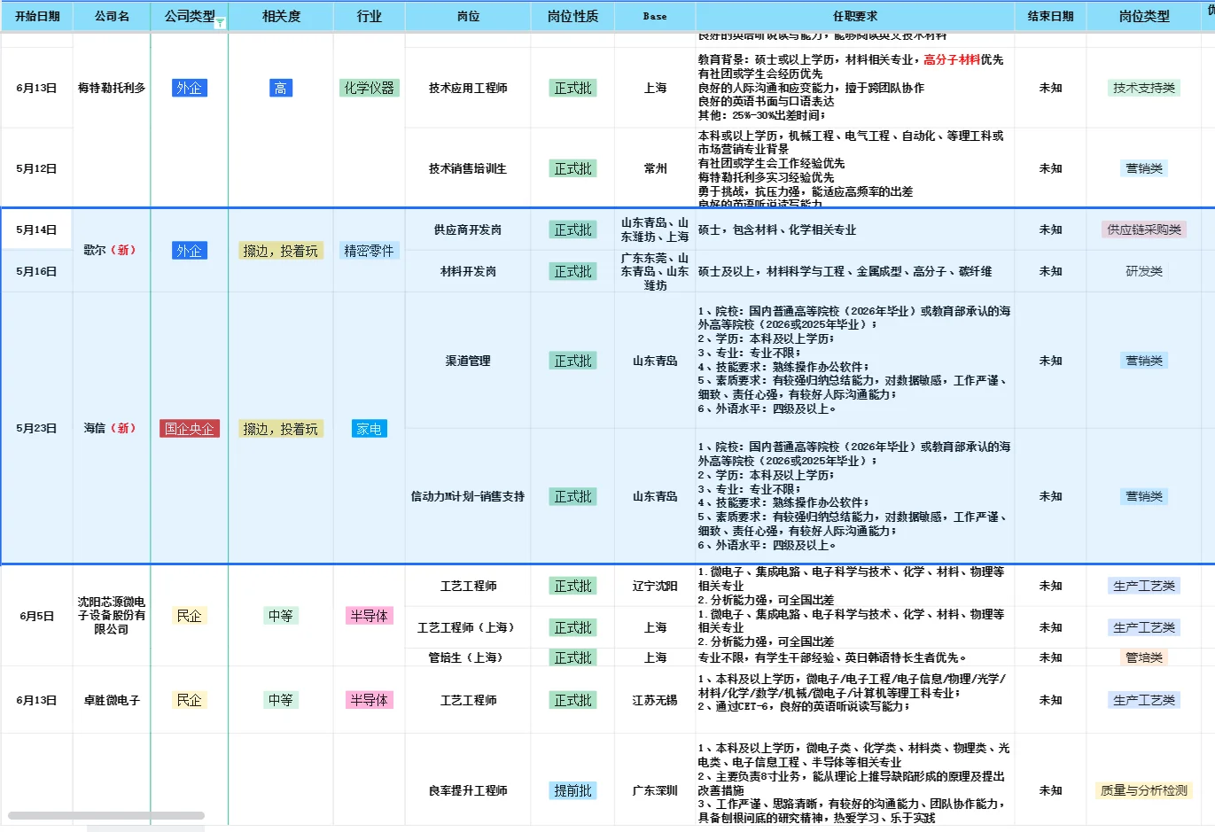 化工秋招提前批信息更新 8.2版 25届可投