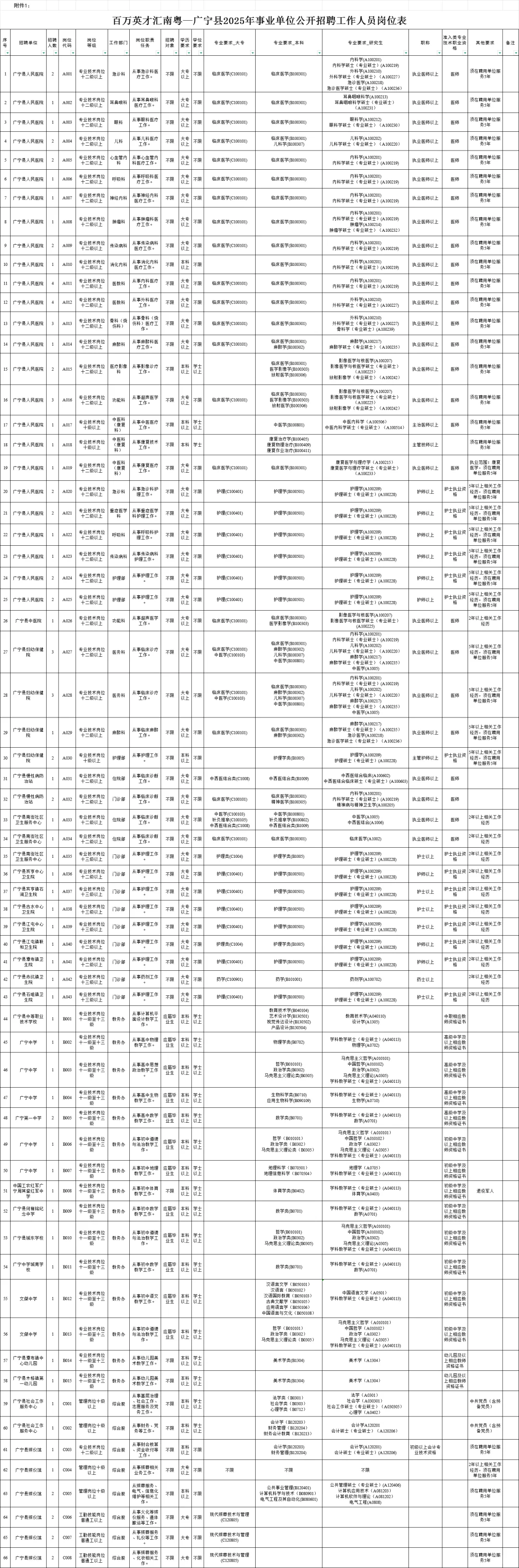 百万英才汇南粤—广东省2025年事业编招96人