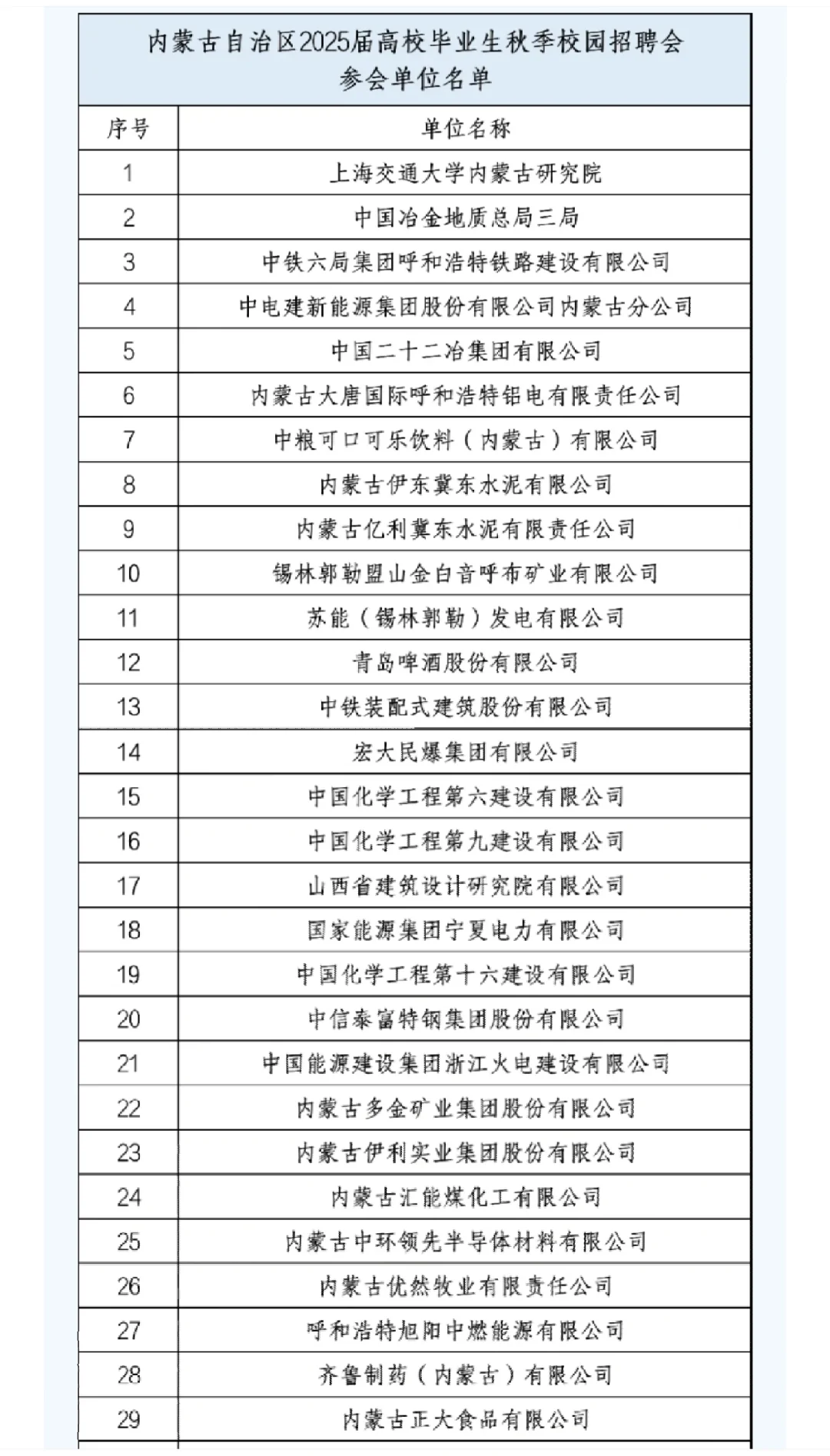 有一起参加招聘会的吗？