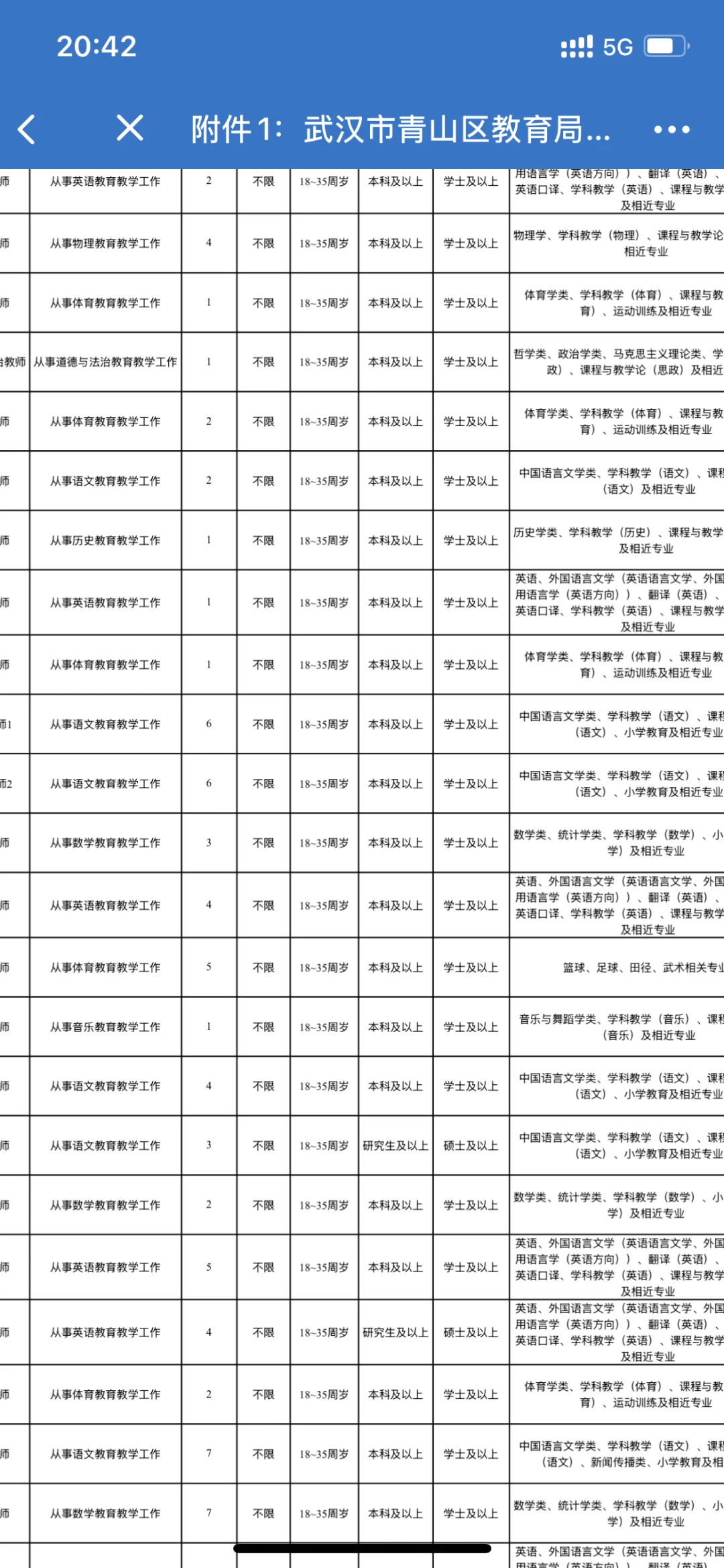 武汉青山区教育局招聘281名教师公告已出