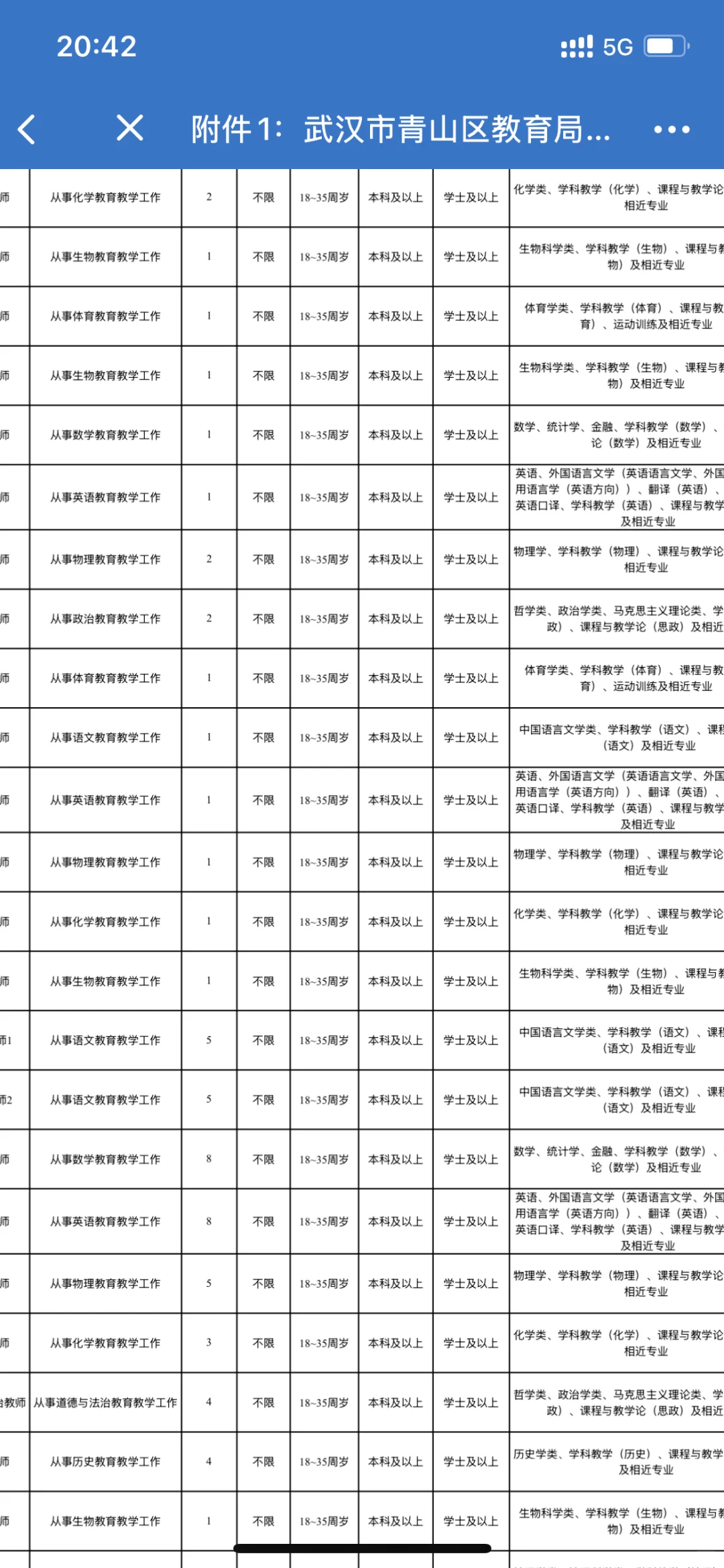 武汉青山区教育局招聘281名教师公告已出