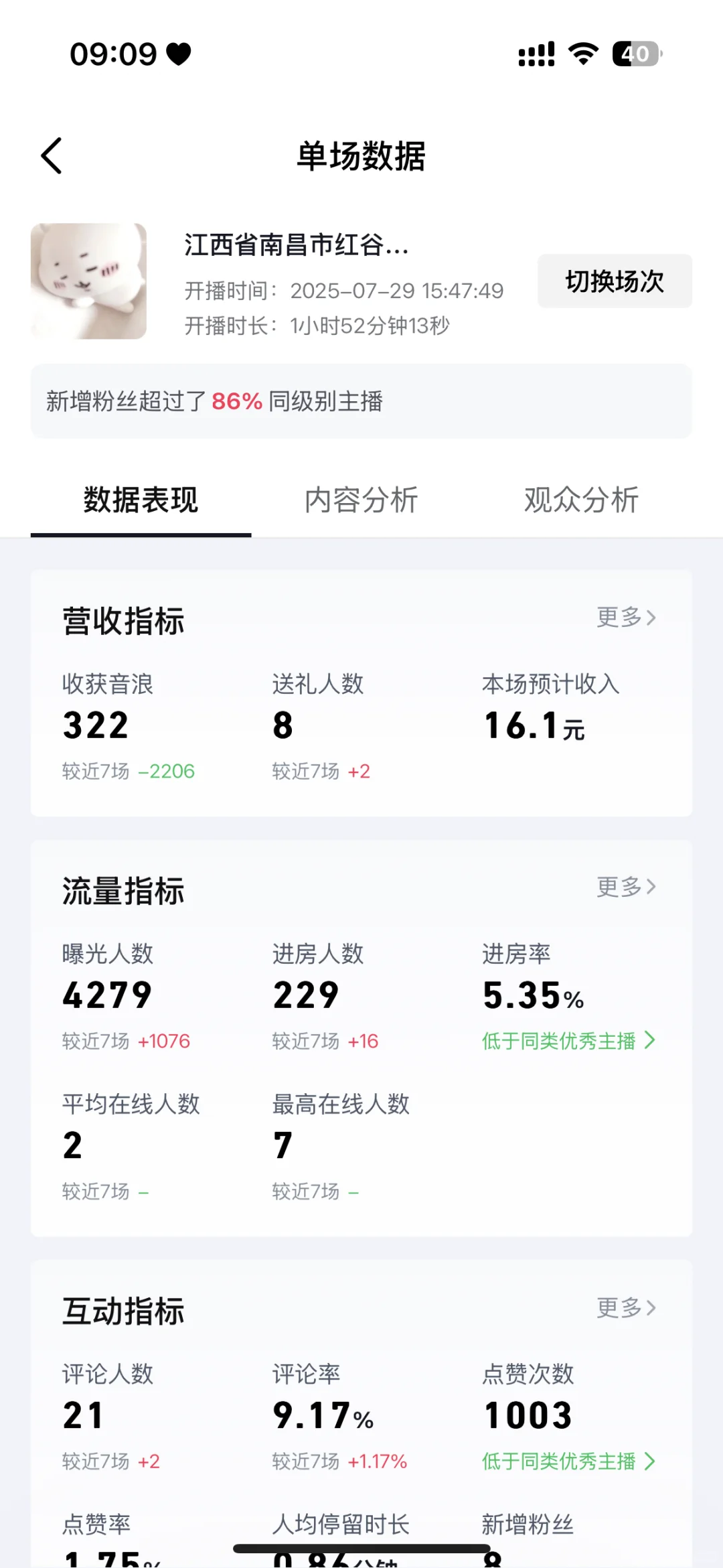 新人主播数据
