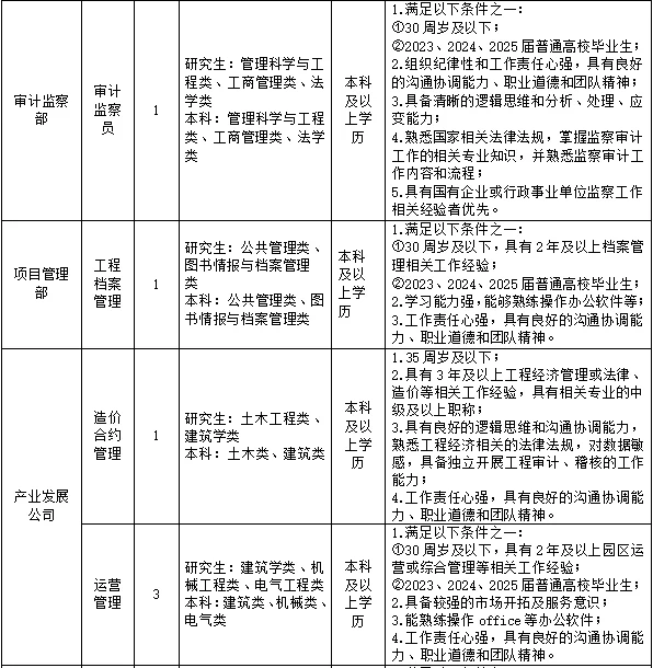 宁波海创集团2025年公开招聘工作人员公告