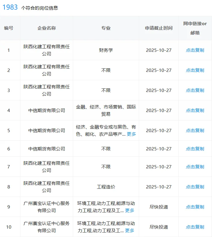 7.29贵阳新开的央国企岗位，速投！