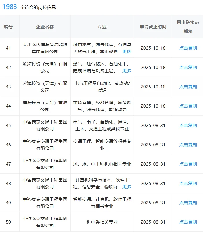 7.29贵阳新开的央国企岗位，速投！