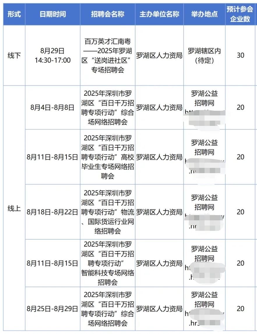 深圳8月招聘会合集