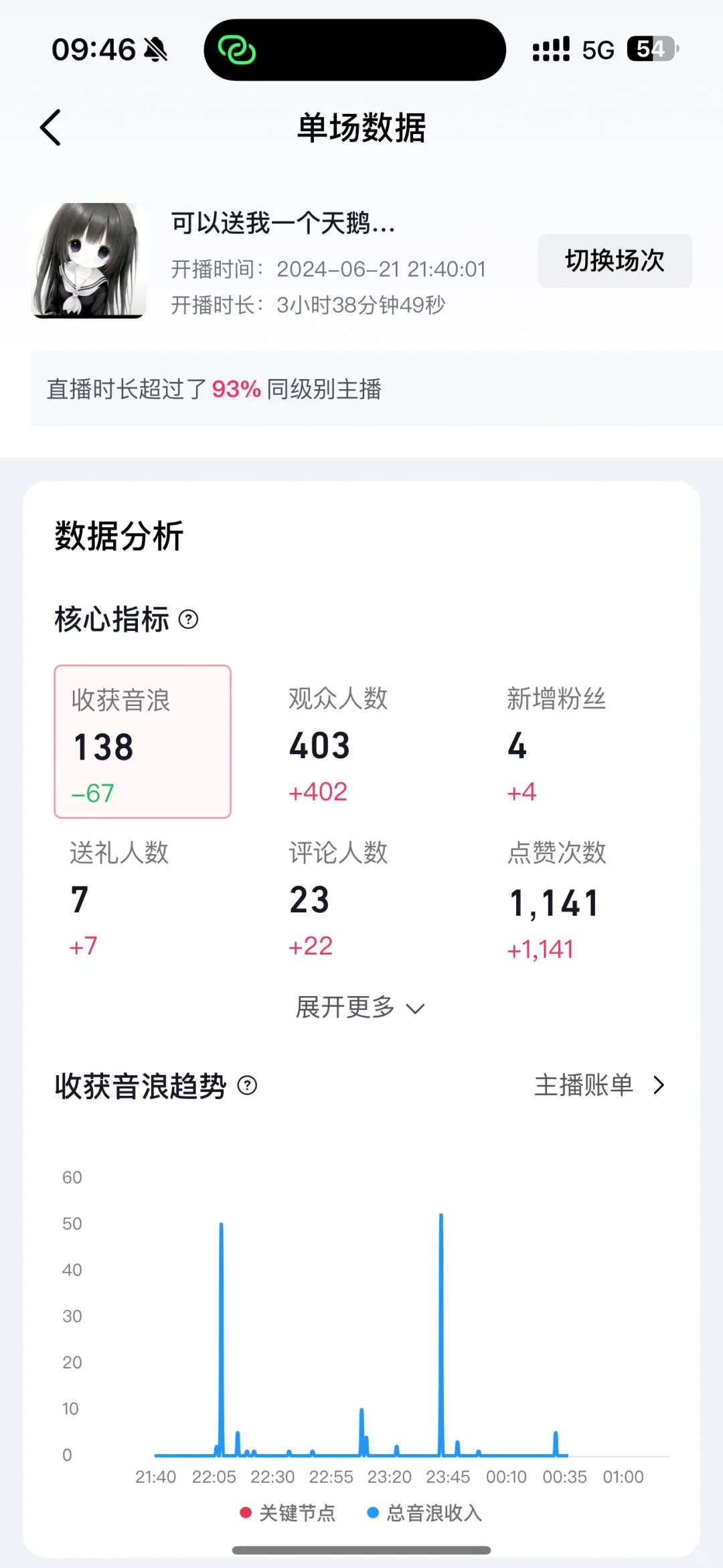 普通人主播第三天（已老实版）