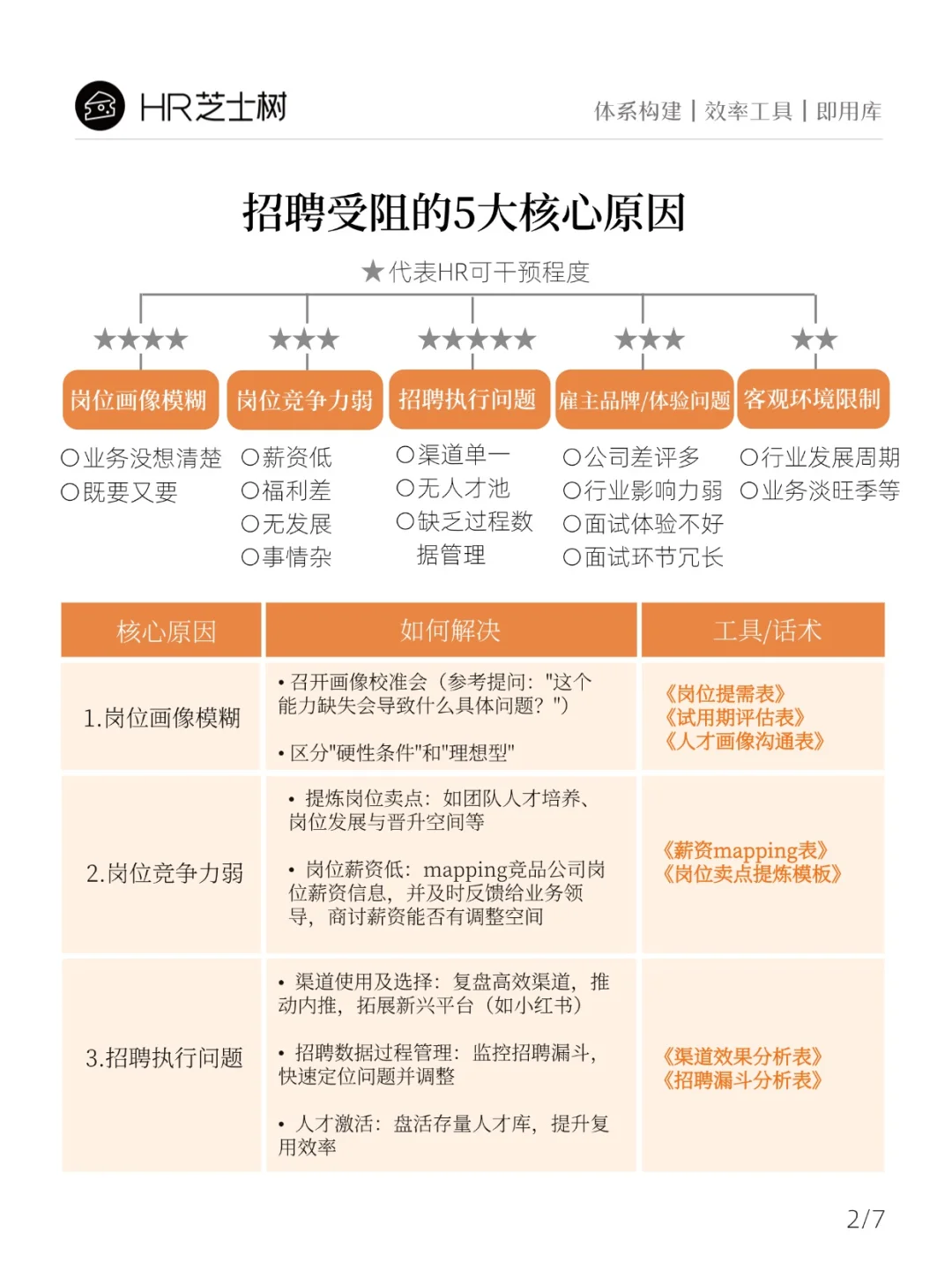老板怒问为啥招不到人❓HR救命绝招在此❗