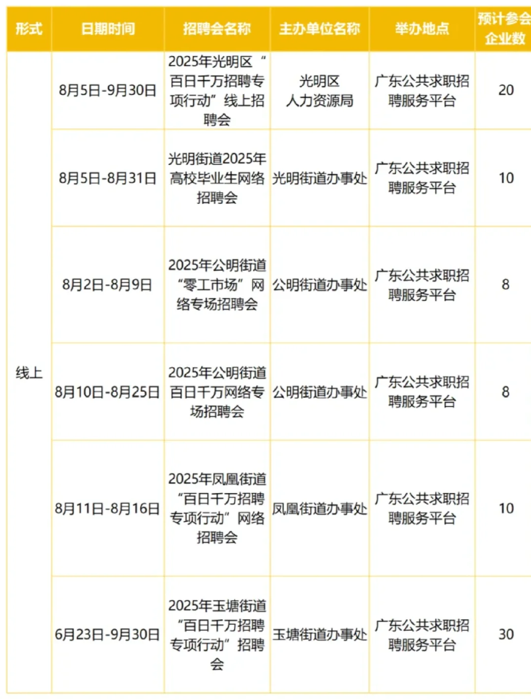 深圳8月招聘会合集