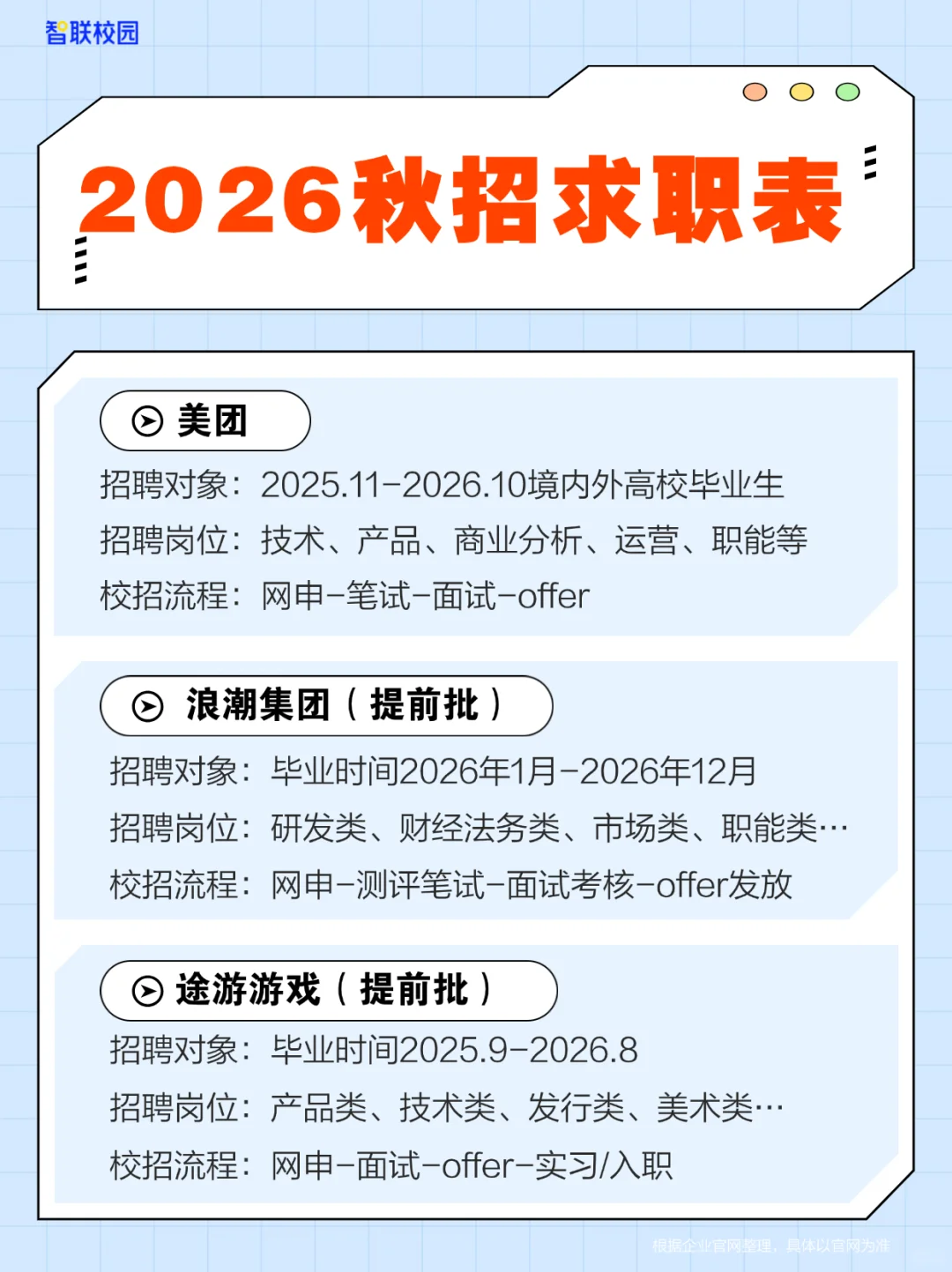天呐，这些企业秋招都是招我们应届生的！！