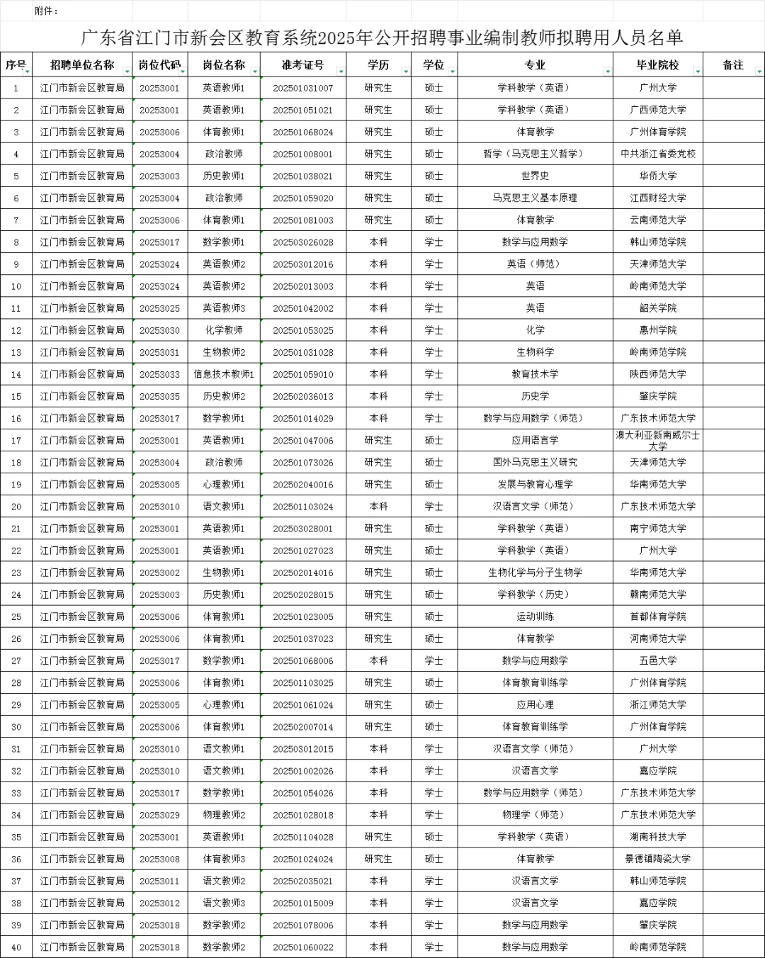 2025新会教师编制公示名单