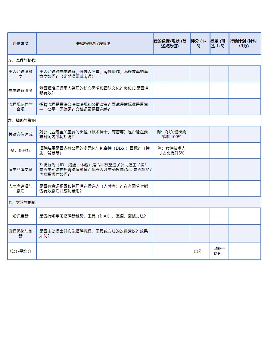 你的招聘能力到底有多强?一张表测出来!