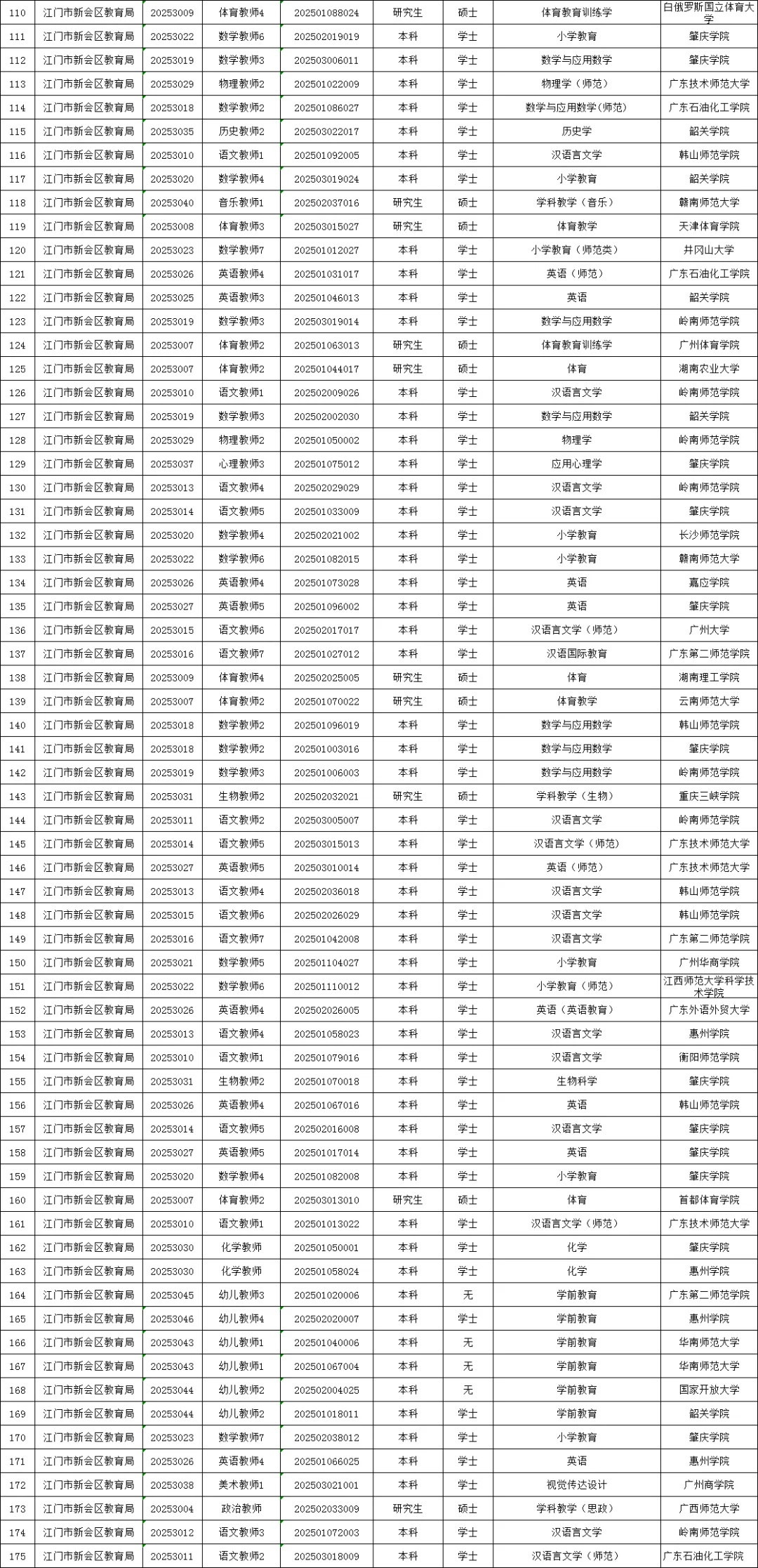 2025新会教师编制公示名单
