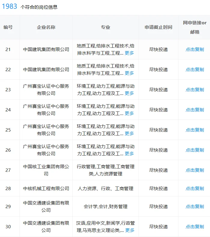 7.29贵阳新开的央国企岗位，速投！