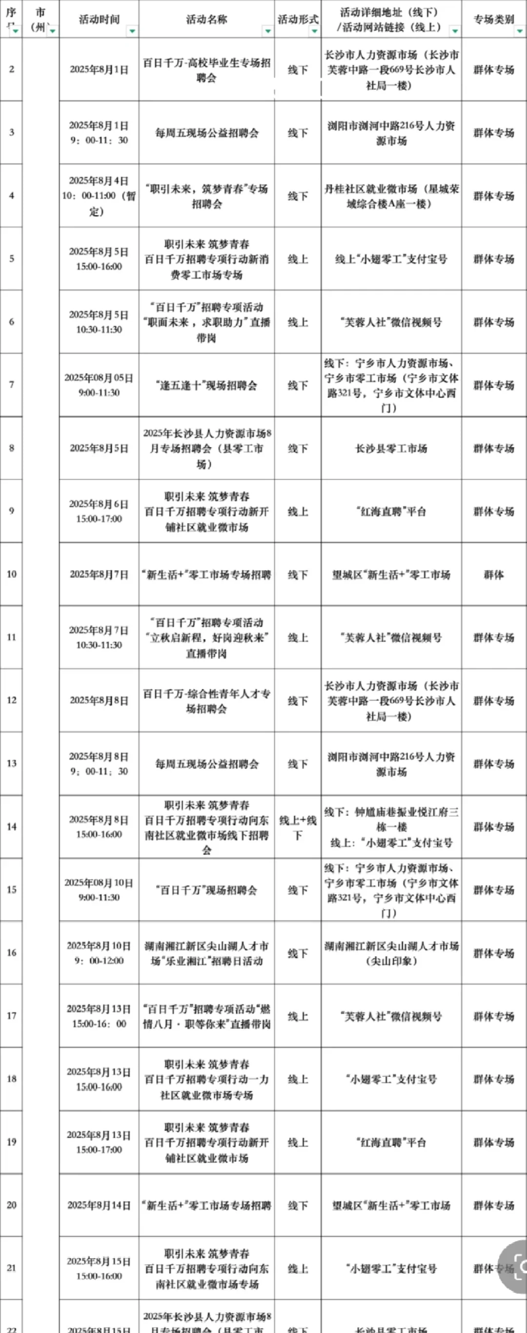 湖南-长沙8月份招聘会合集!!