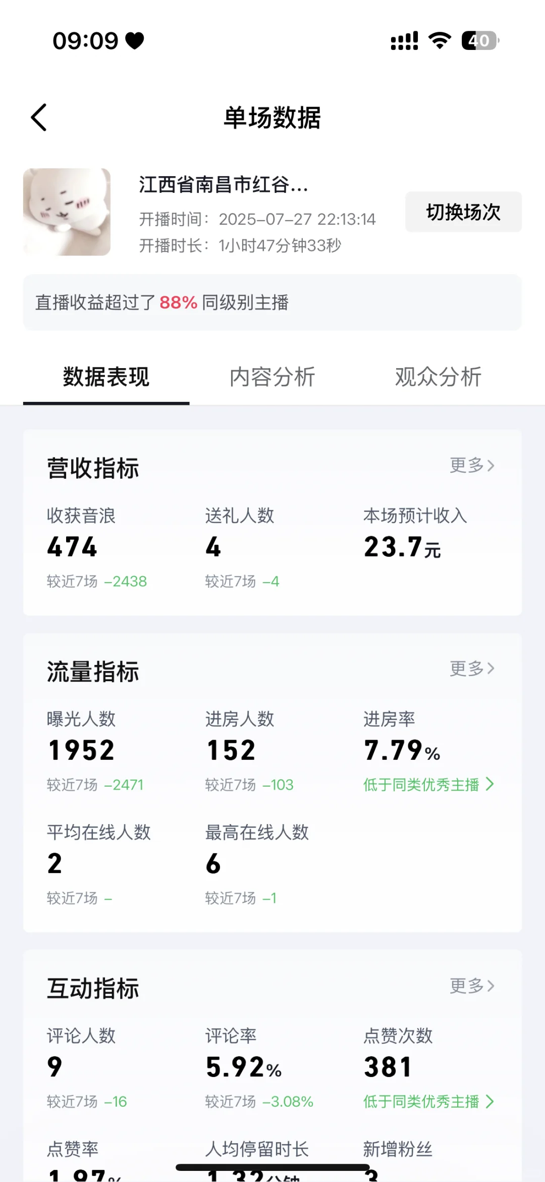 新人主播数据