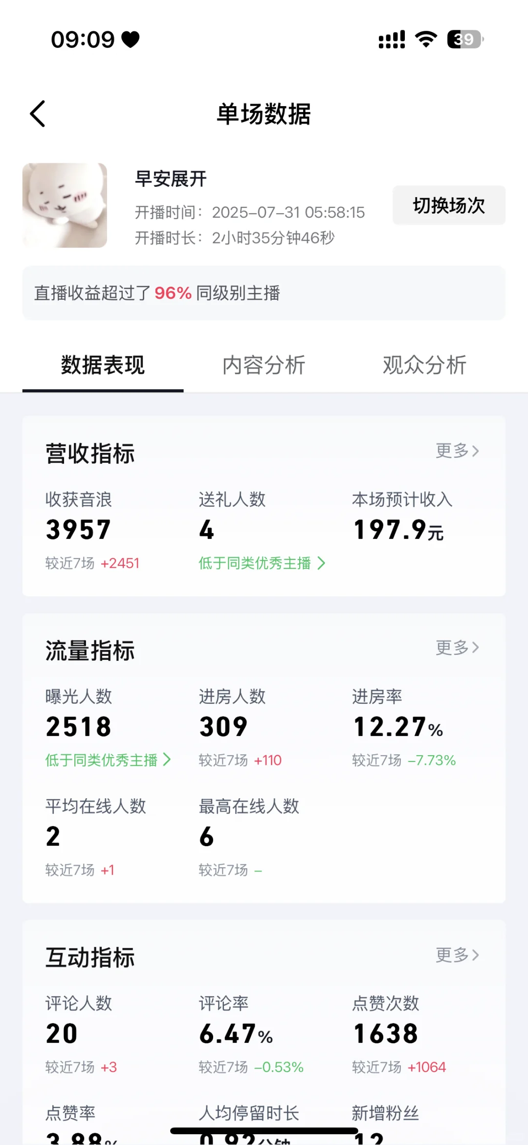 新人主播数据