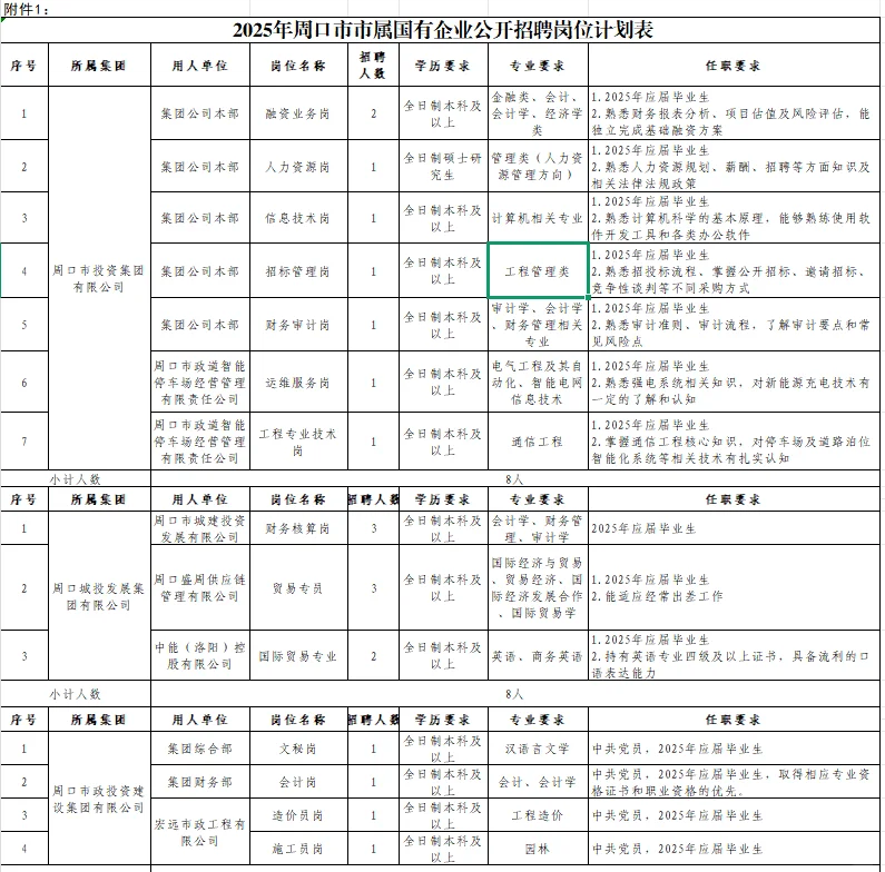 8.4河南事业单位招聘公告汇总