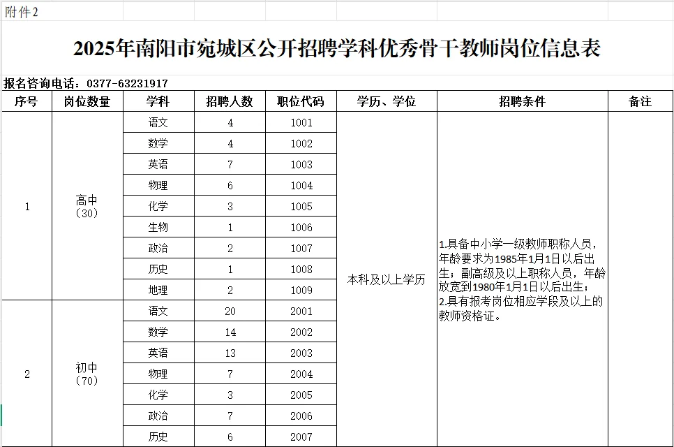 8.4河南事业单位招聘公告汇总