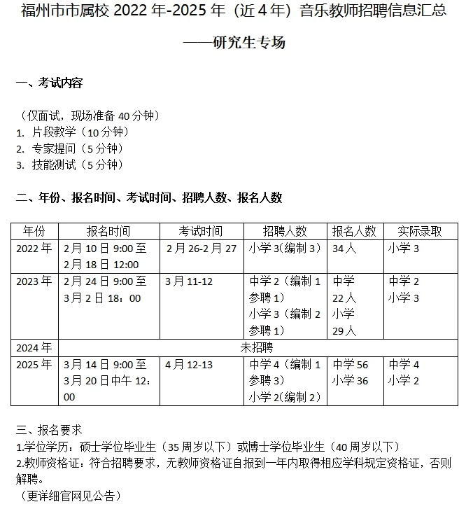 ?福州市市直音乐教师招聘（研究生专场）