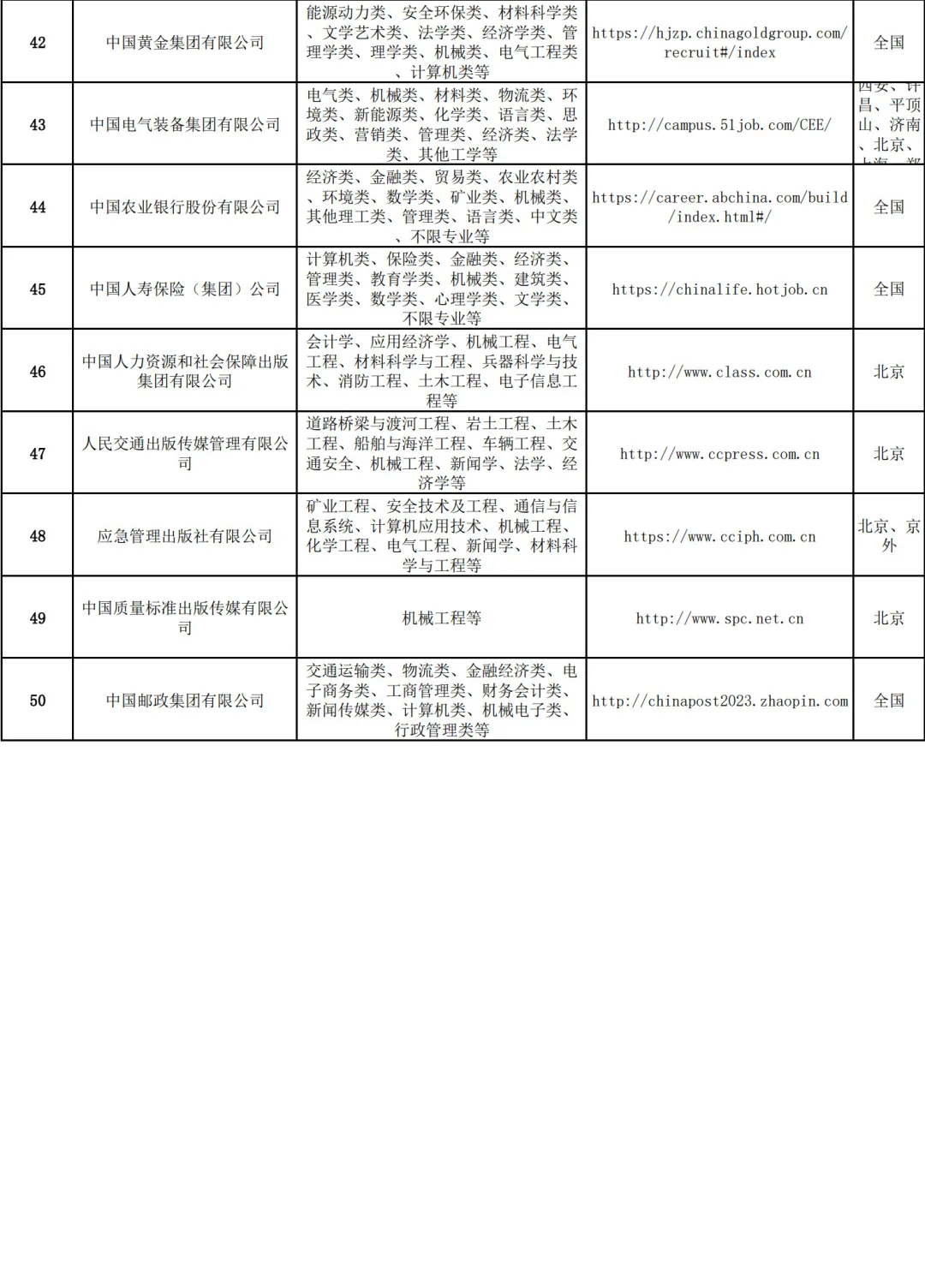 机械/自动化能进央企合集（最全）