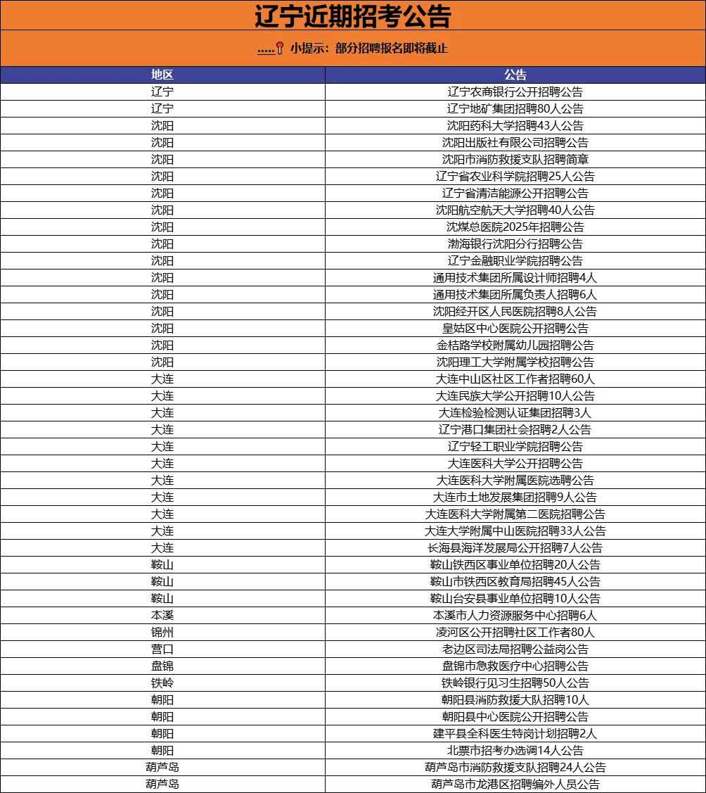 辽宁省招聘工作人员920名!有编制岗!