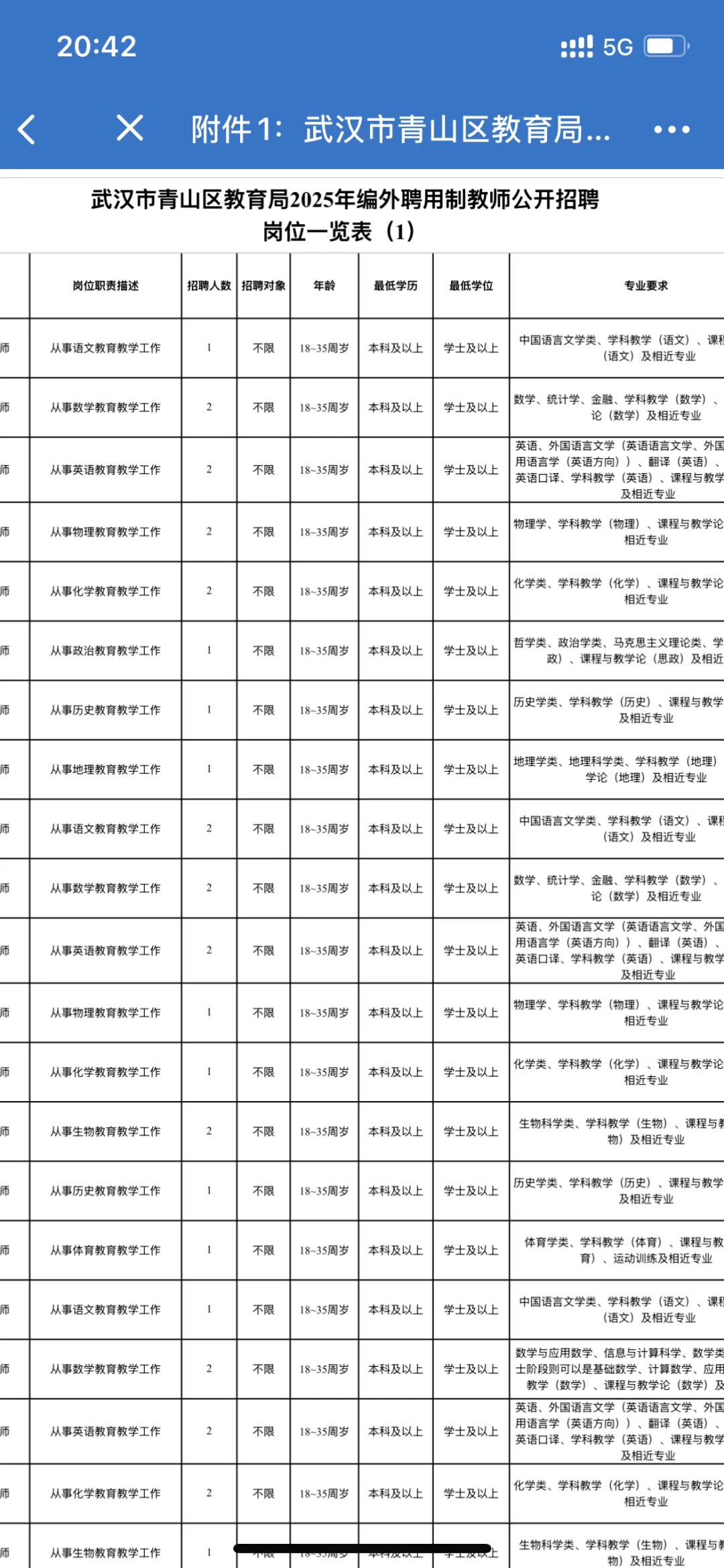 武汉青山区教育局招聘281名教师公告已出