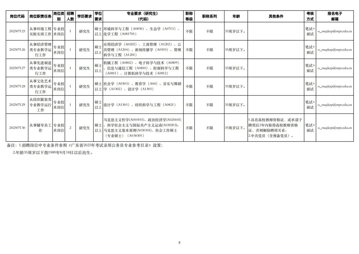 汕职院下半年招聘，事业编，部分岗位免笔试