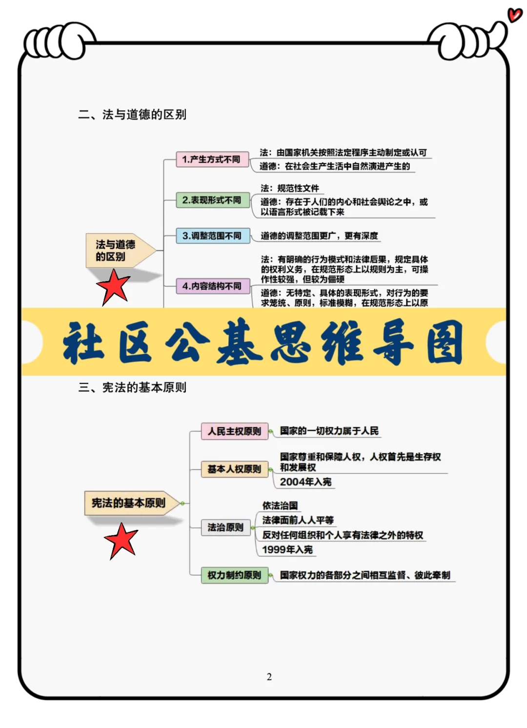 社区工作招聘！一个有点变态但能过APP快背