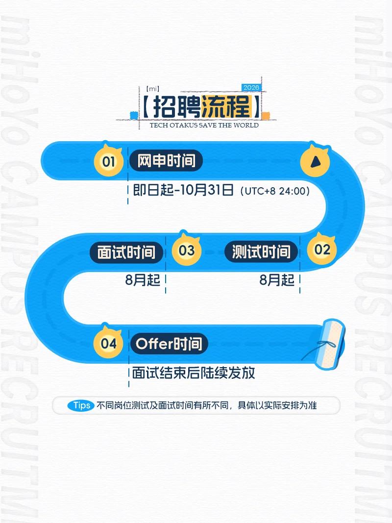 听说了吗❓米哈游2026秋招……