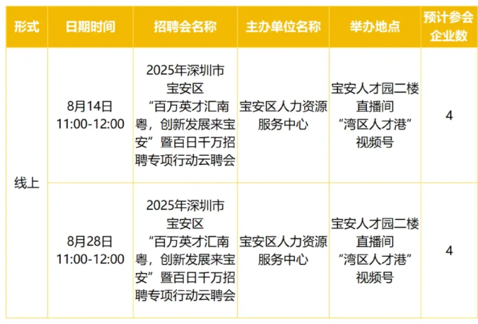 深圳8月招聘会合集