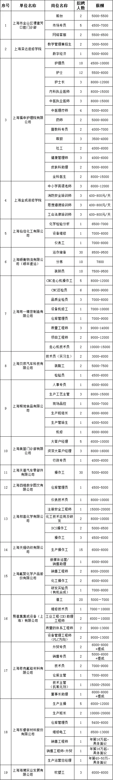 金山区石化街道招聘会8.2