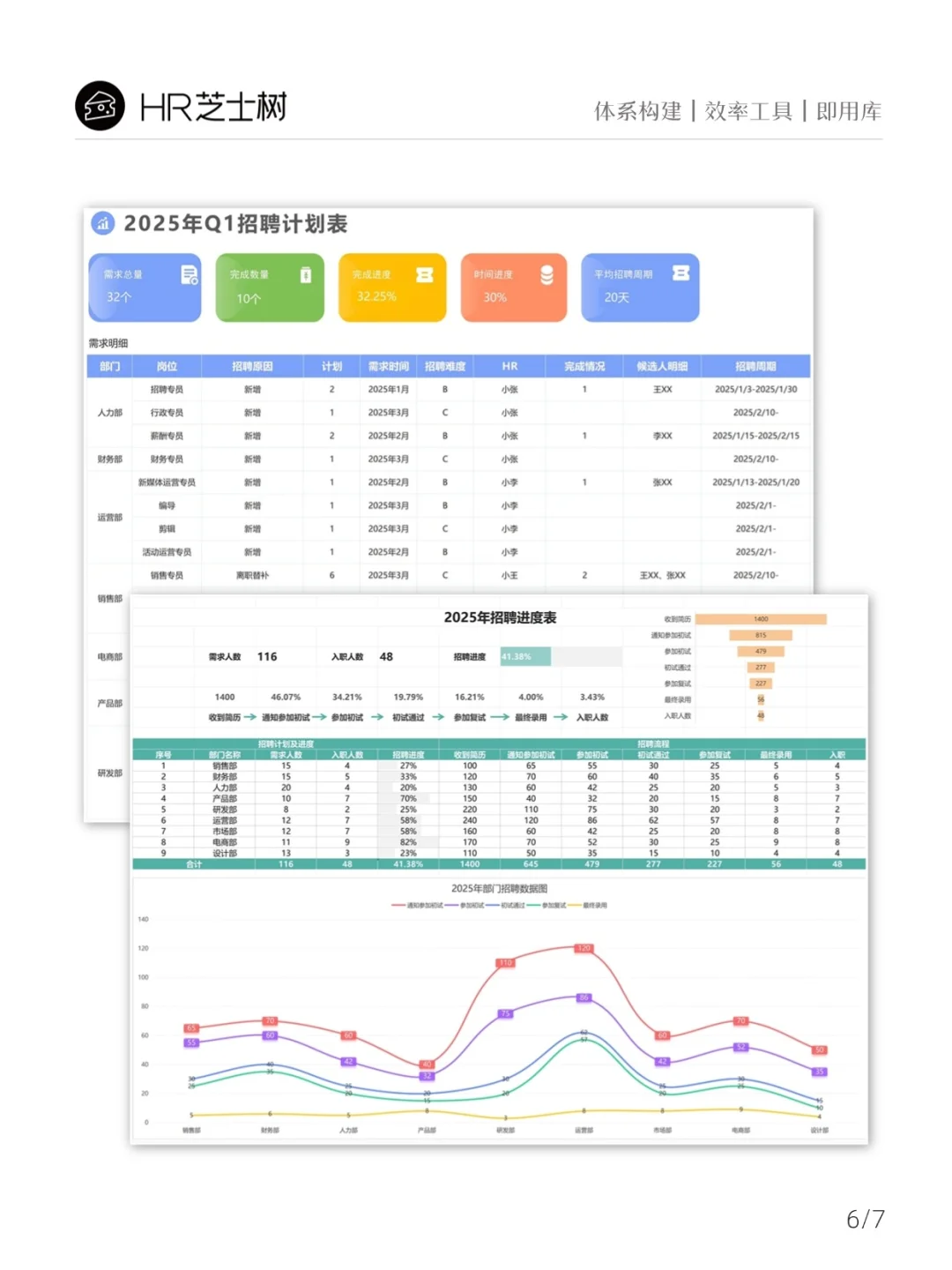 老板怒问为啥招不到人❓HR救命绝招在此❗