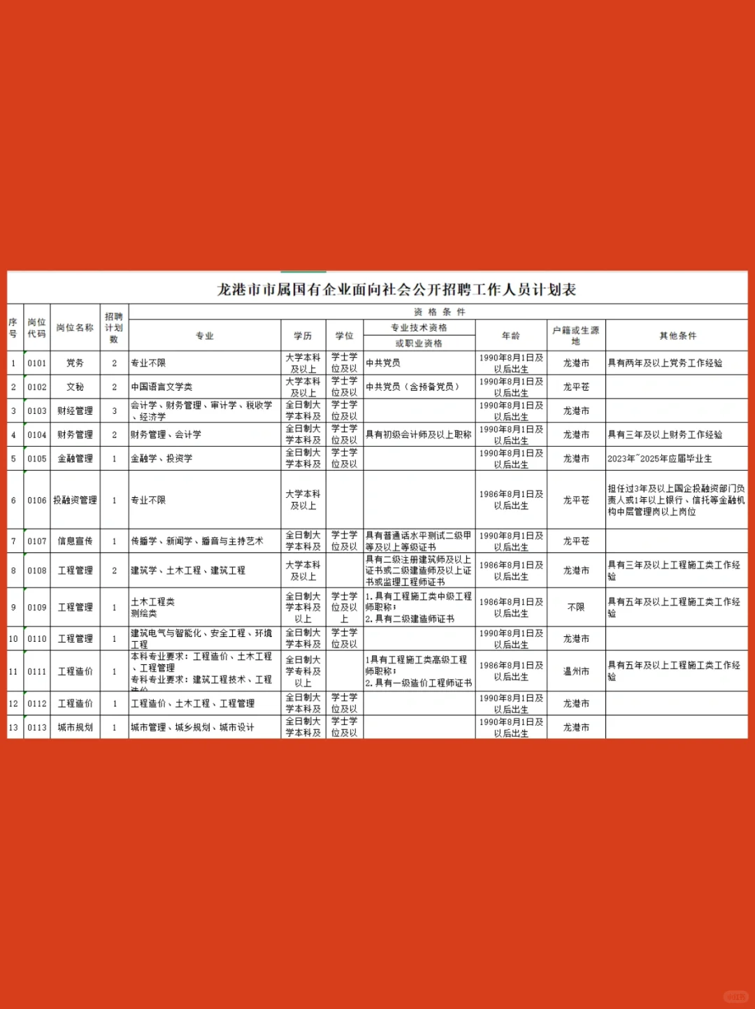 龙港市市属企业招聘工作人员21人 大专起报