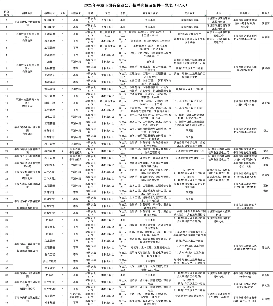 嘉兴国有企业招聘47人!9月6日笔试!
