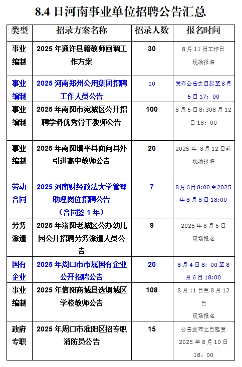 8.4河南事业单位招聘公告汇总