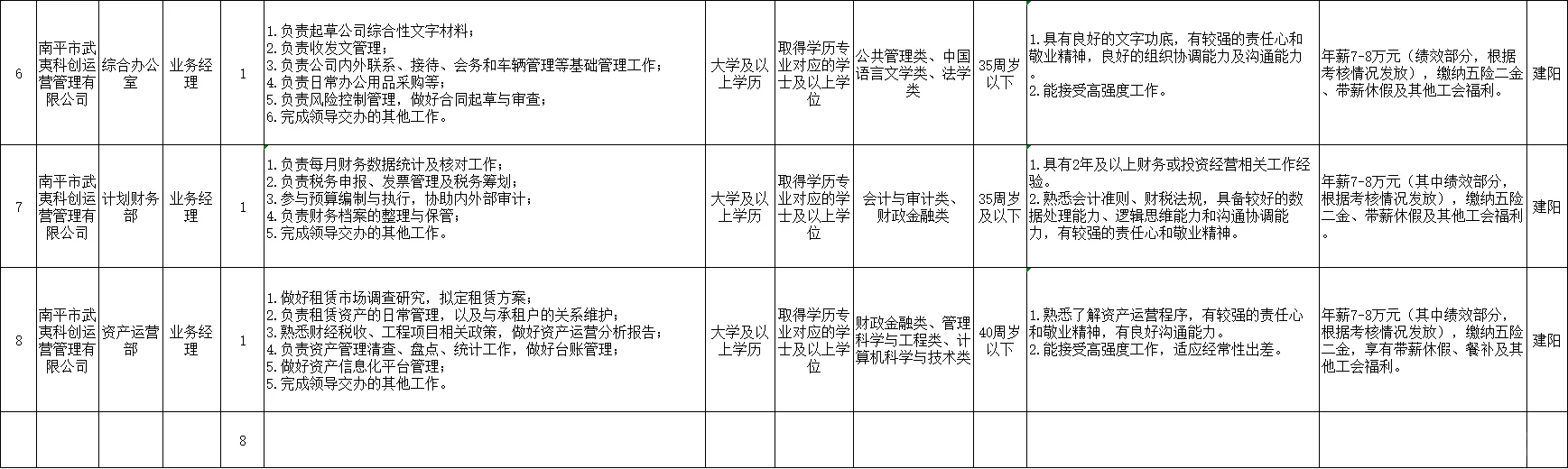 25年南平实业集团公司正式员工招聘公告