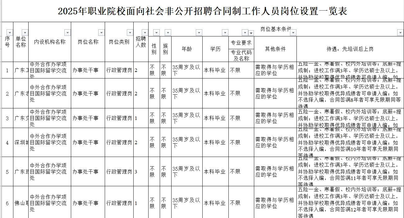 本科招聘 广东 深圳