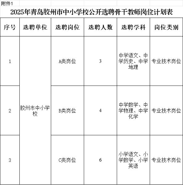 ?新出!25青岛市中小学选聘教师13人公告