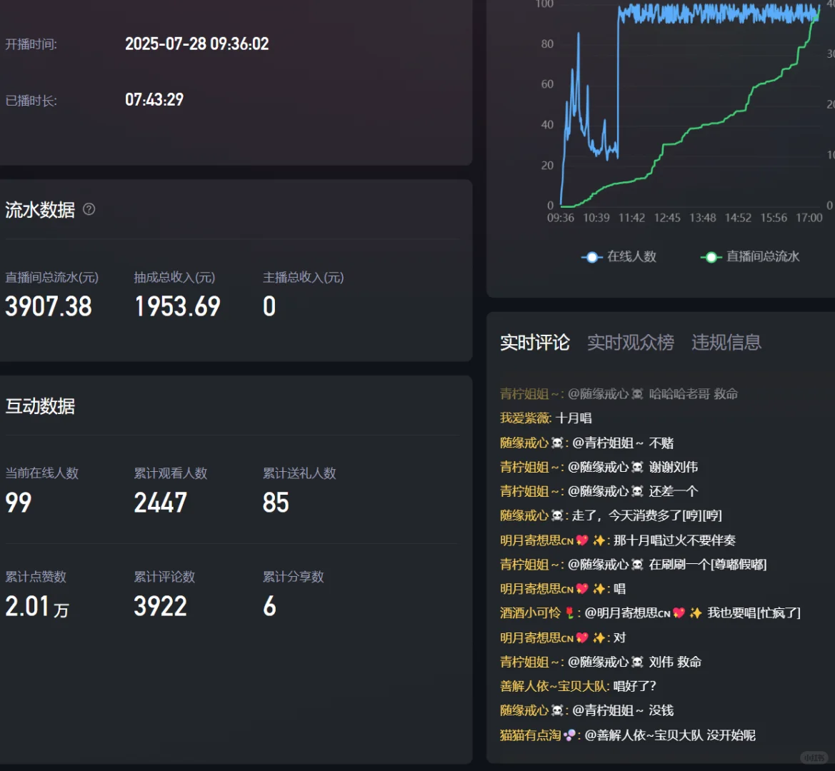 察C主播一个月4-6个，难道不体面嘛