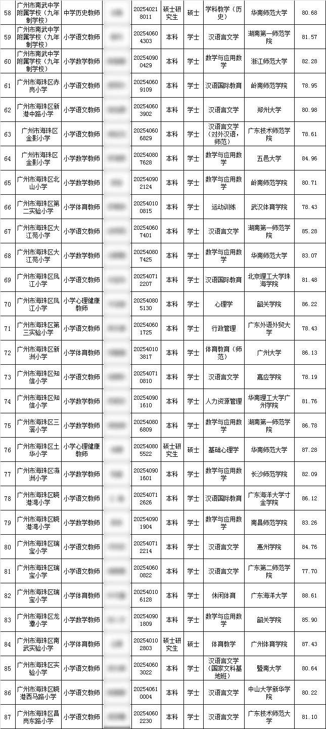 2025广州海珠编制教师录用公示第一批147人