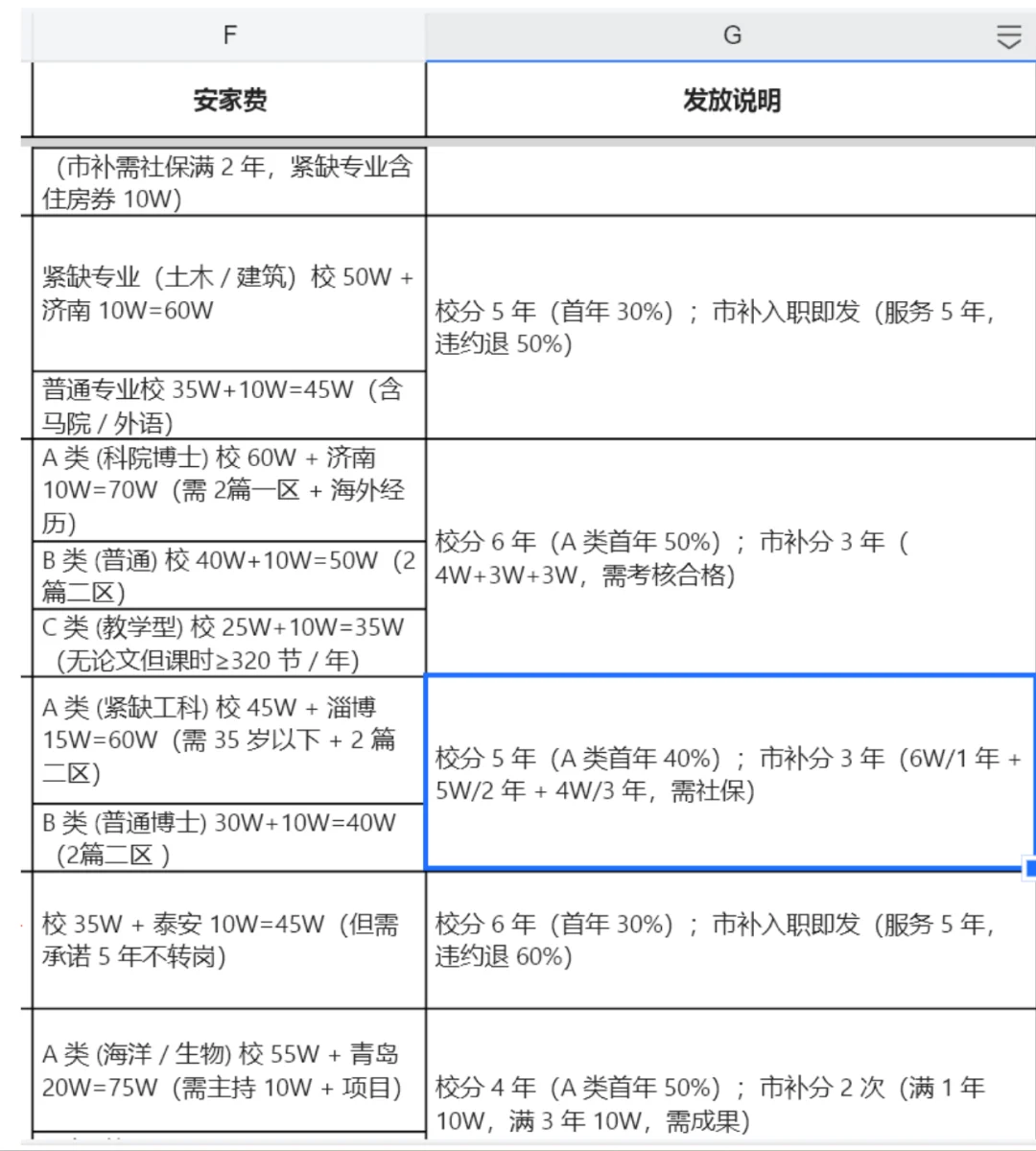 25年山东高校招聘薪资待遇考核求职入职