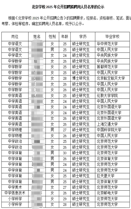 2025北京学校招聘拟录公示