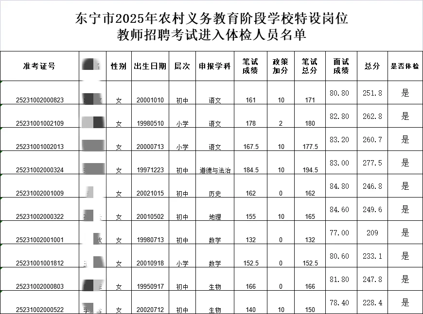 牡丹江东宁特岗教师拟进入体检人员名单公示