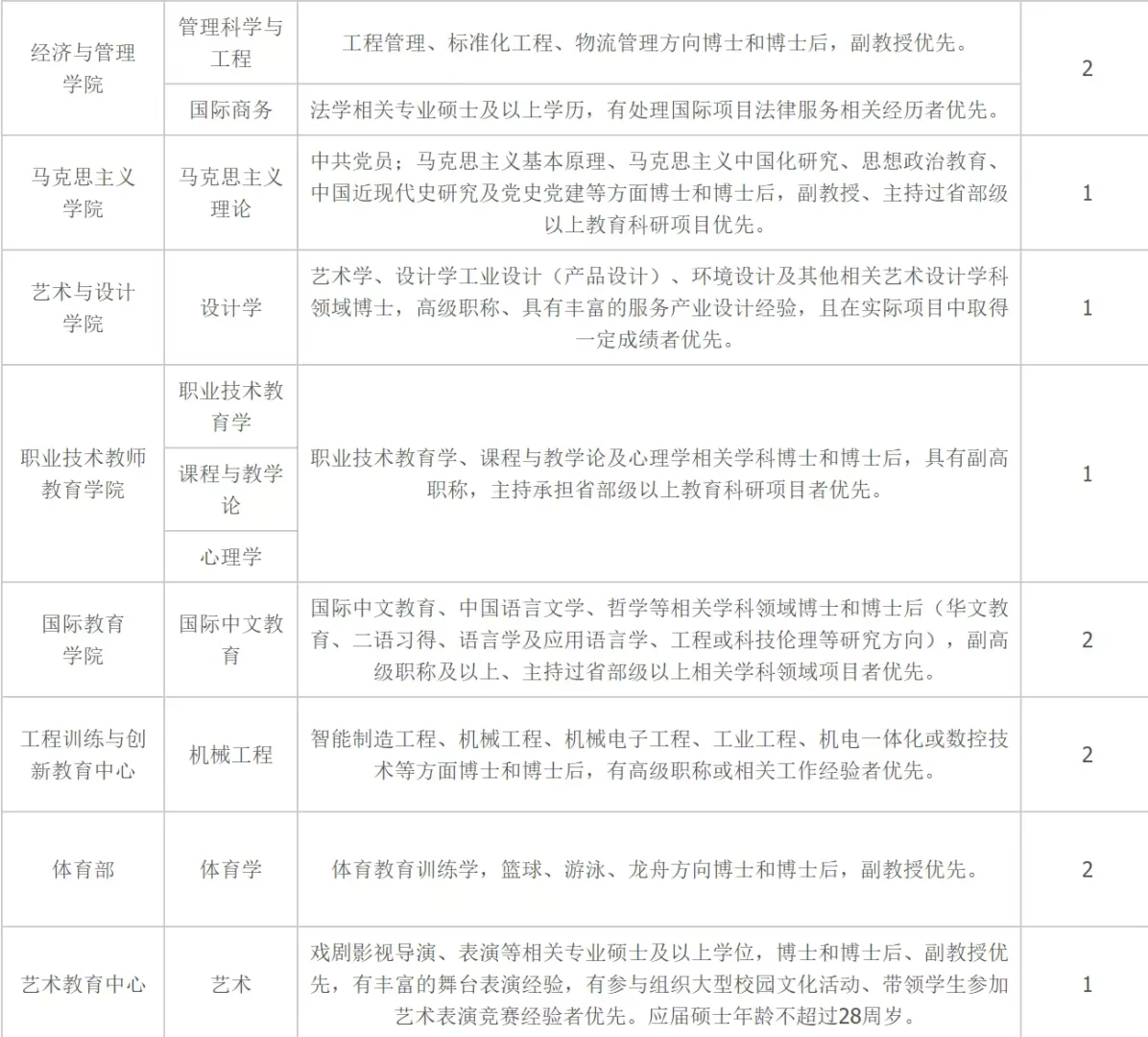 受不了为什么周末还要加班