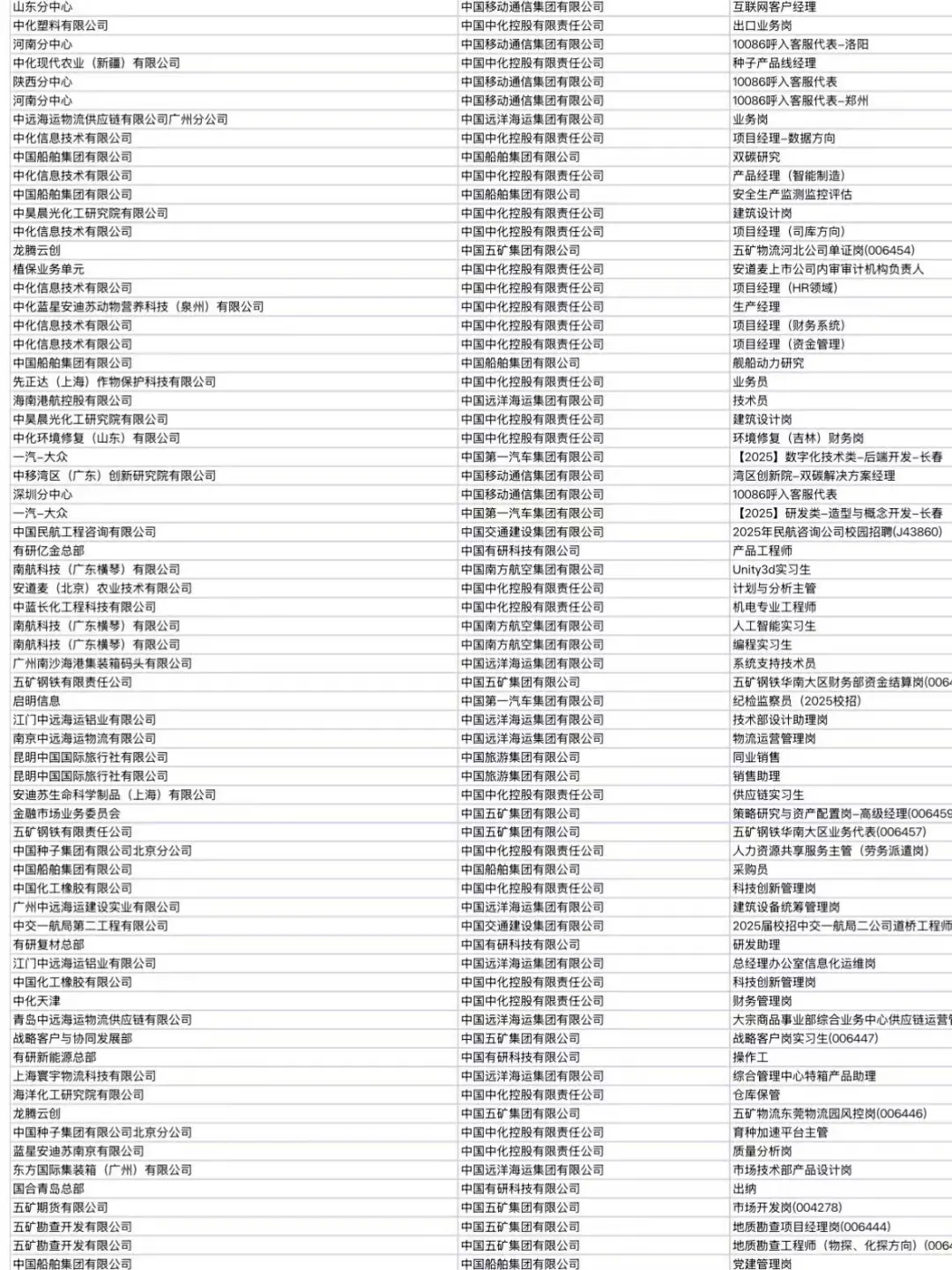 目前开放的央国企招聘,内附?