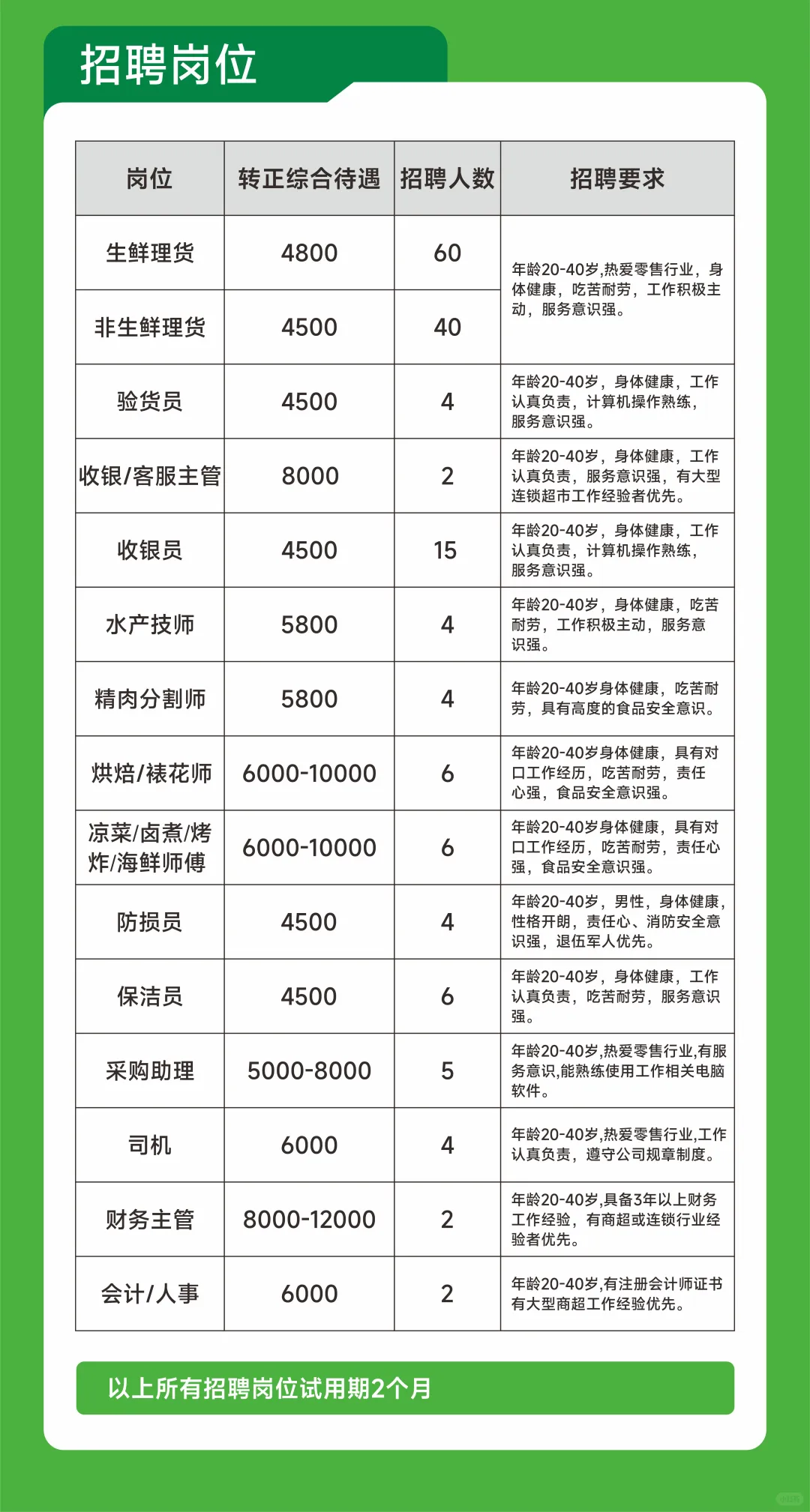 【郑州首店!刘鲜生超市招聘来袭】