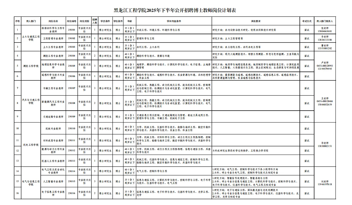 2025黑龙江工程学院招聘事业编55人
